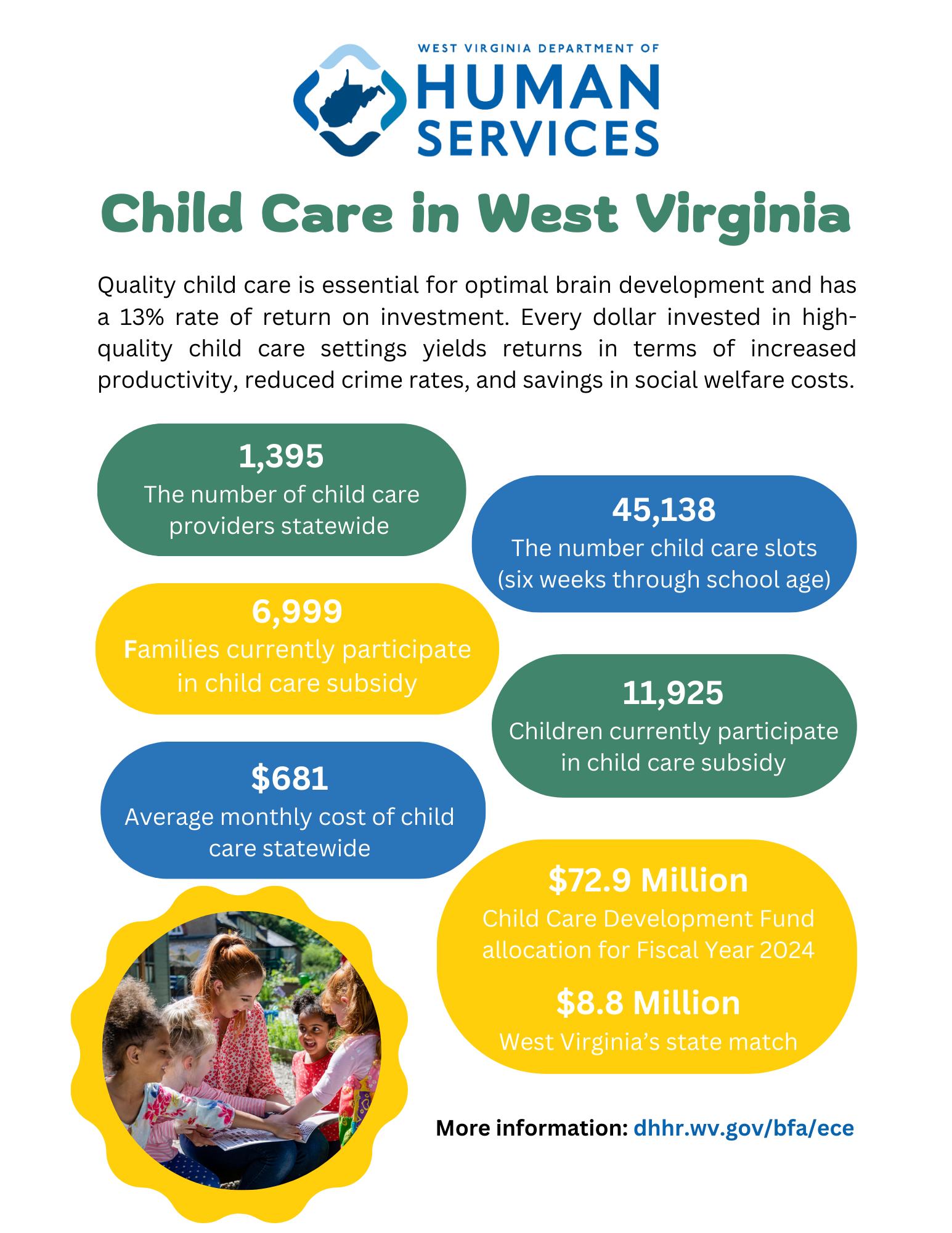Wv Dhhr Inroads